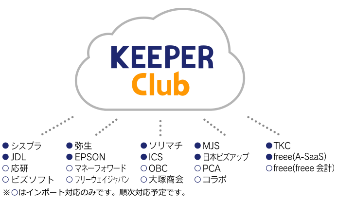 KEEPER Clubは会計ソフトに捉われないオープンプラットフォーム