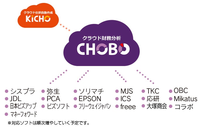 全ての会計ソフトと連動