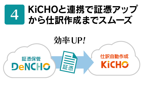 KiCHOと連携で証憑アップから仕訳作成までスムーズ