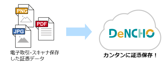 DeNCHOのみご利用の場合