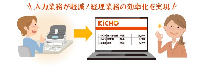 KiCHO（キチョウ）の特徴