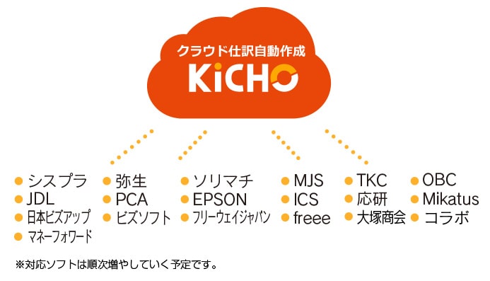 全ての会計ソフトと連動