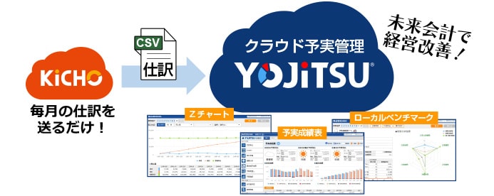 KiCHO+YOJiTSUで手間のかかる予実管理をカンタン