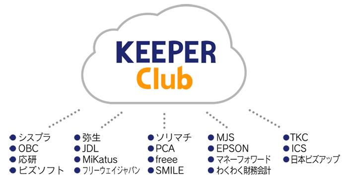 KEEPER Clubは会計ソフトに捉われないオープンプラットフォーム