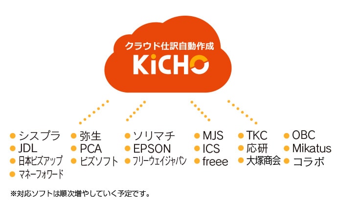 全ての会計ソフトと連動