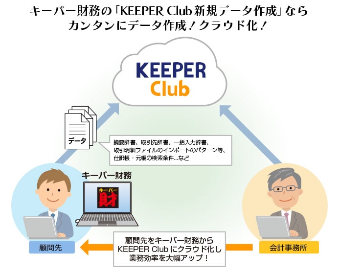 KEEPER Club画面