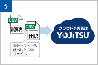 試算表・仕訳ファイルを YOJiTSU へ