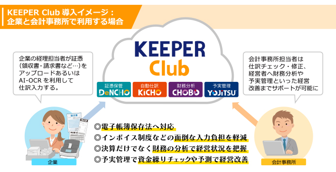 「KEEPER Club」を2024年4月1日に正式リリース
