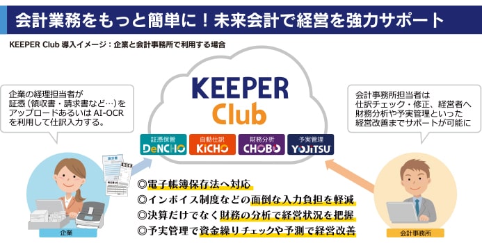 シスプラは「KEEPER Club」で参加します