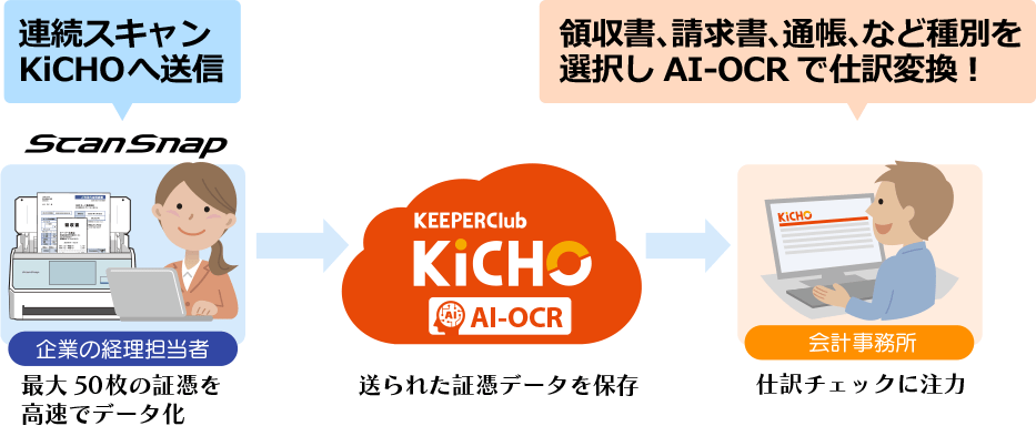 ScanSnapとKEEPER Club連携イメージ01