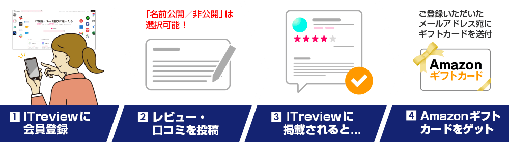 「KEEPER Club」30日間無料お試しOK