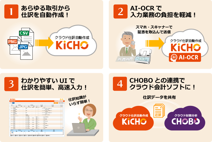 KiCHO（キチョウ）のメリット