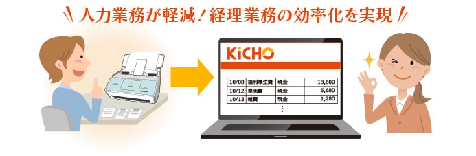 KiCHO（キチョウ）の特徴
