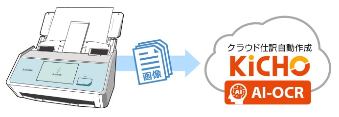 領収書インポート（AI-OCR）説明画像：これまでの入力業務