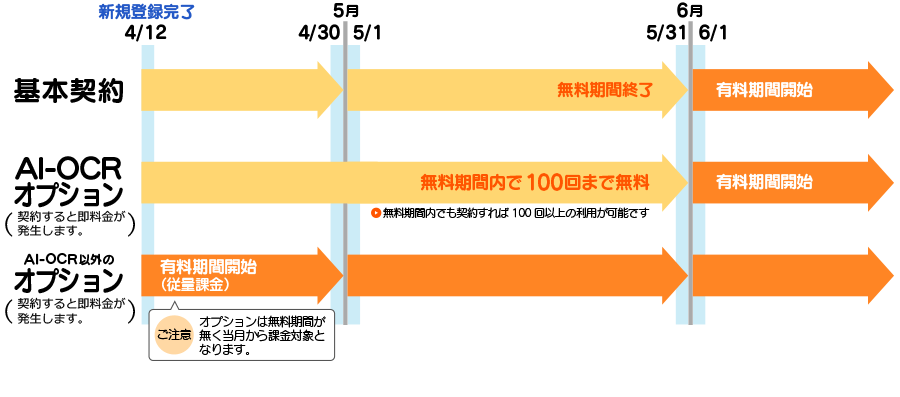 イメージ：お申込み後の課金開始日について